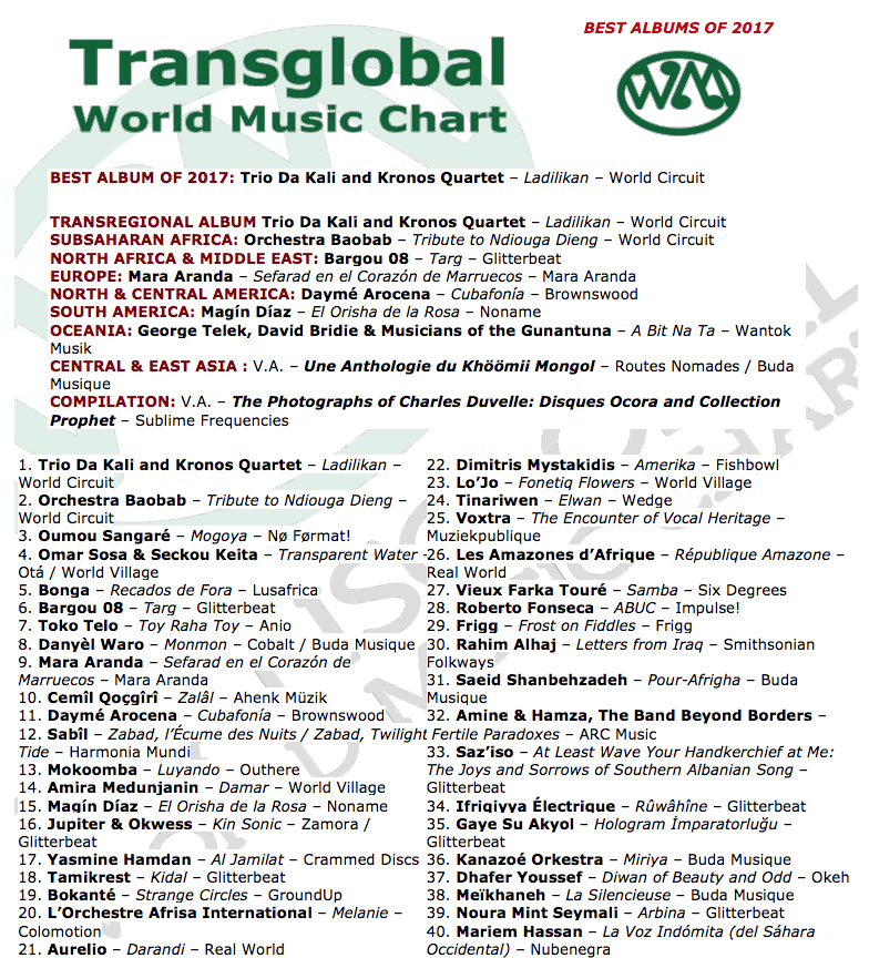 Vieux Farka Touré makes the end of the year list on the Transglobal World Music Chart